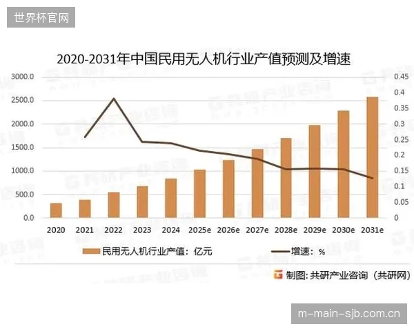 市场预测:至2026年,全球用于运动损伤前置预防的智能设备市场规模预计将突破300亿美元,年复合增长率超过18% 市场预测:至2026年,全球用于运动损伤前置预防的智能设备市场规模预计将突破300亿美元,年复合增长率超过18%